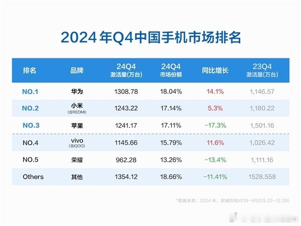 大消息📣！余承东发新年全员信啦！连续五年制裁后，2024 年华为终端业务重回增