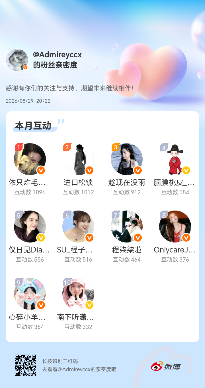 感谢有你们的陪伴与支持，期望未来继续相伴～微博亲密度粉丝亲密度​​​