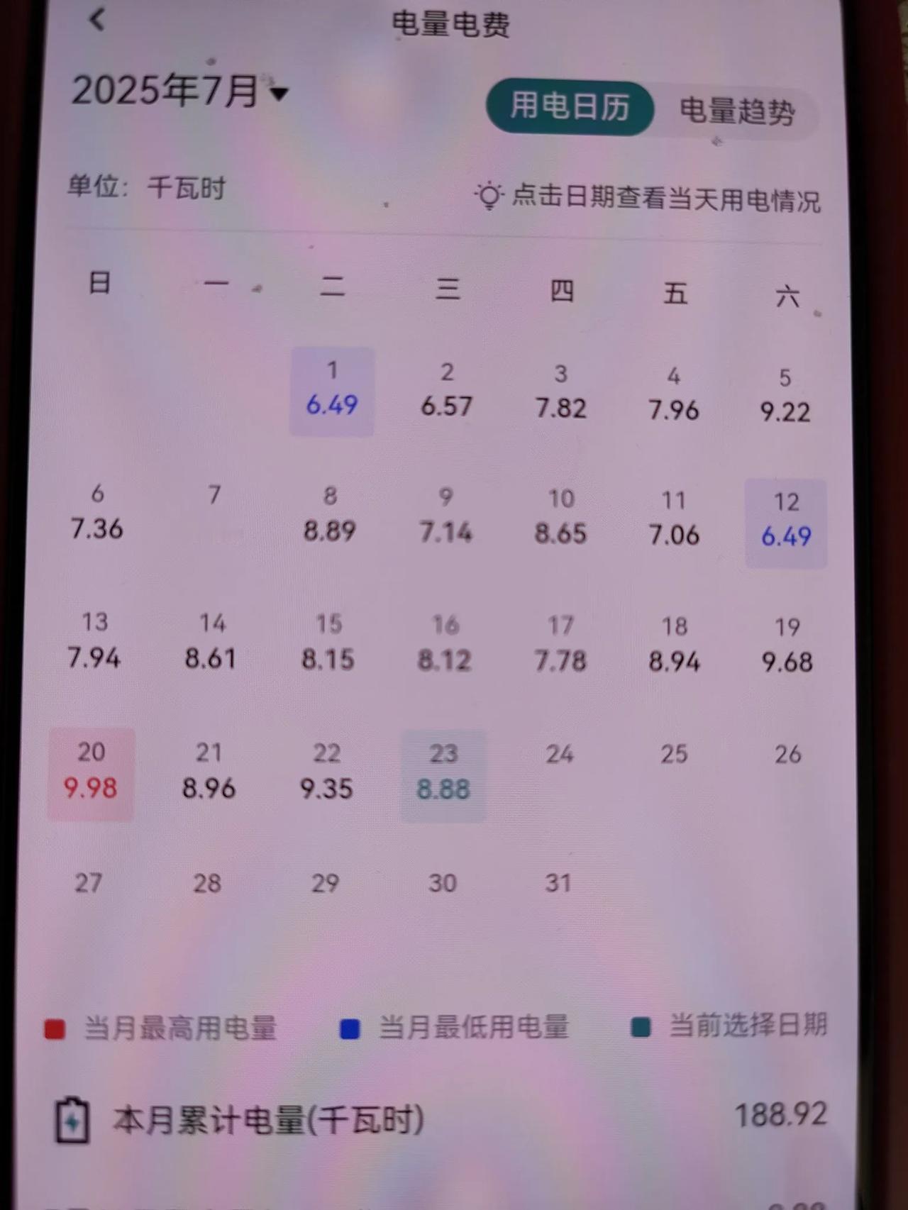 美的1.5匹空调，及日常正常生活用电。
     父母家装的是一台美的空调1.5
