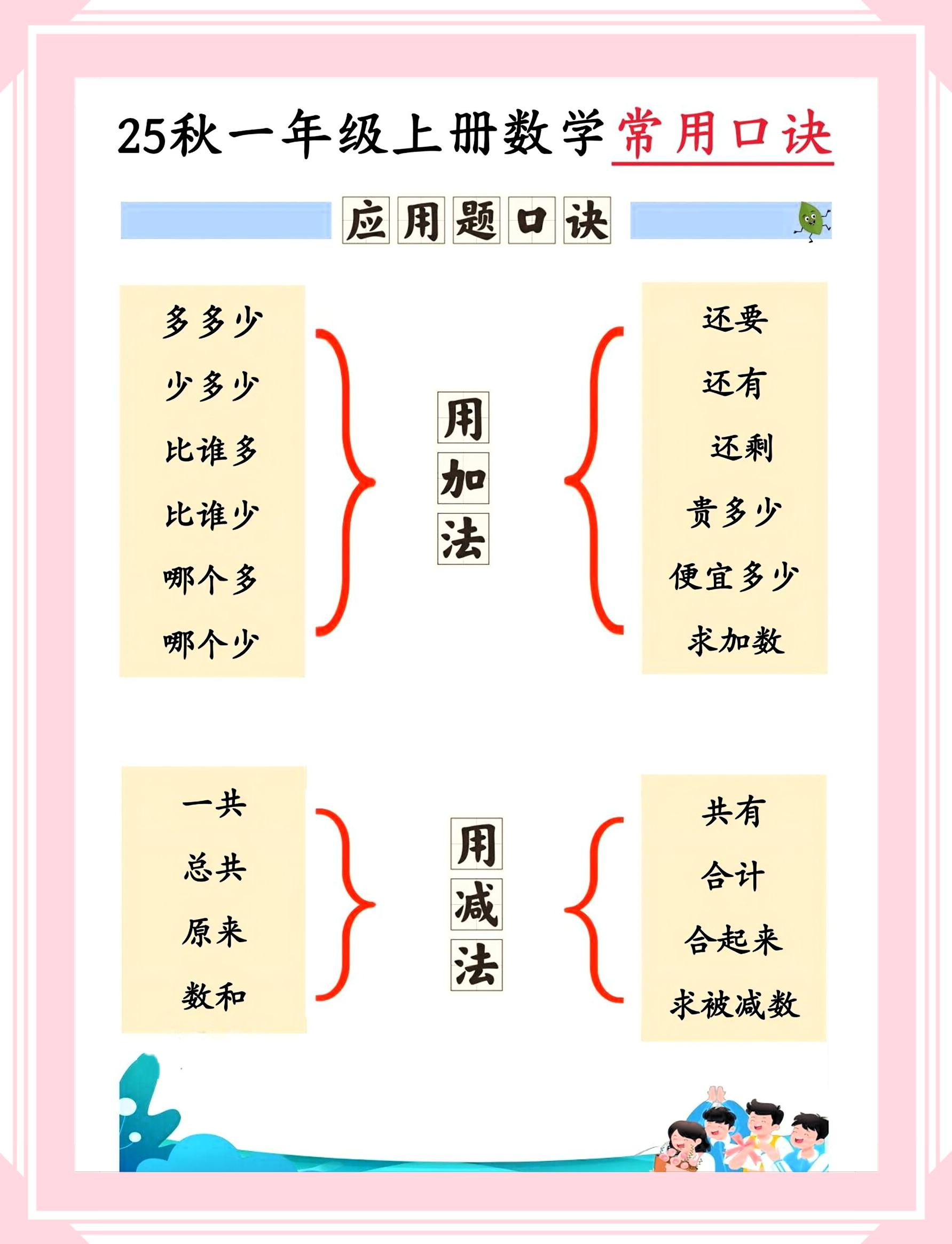 一年级上册数学必背公式。每天学习一点点