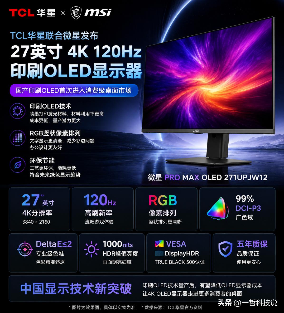 TCL华星放大招！国产印刷OLED终于杀入显示器市场，27英寸4K 120Hz直