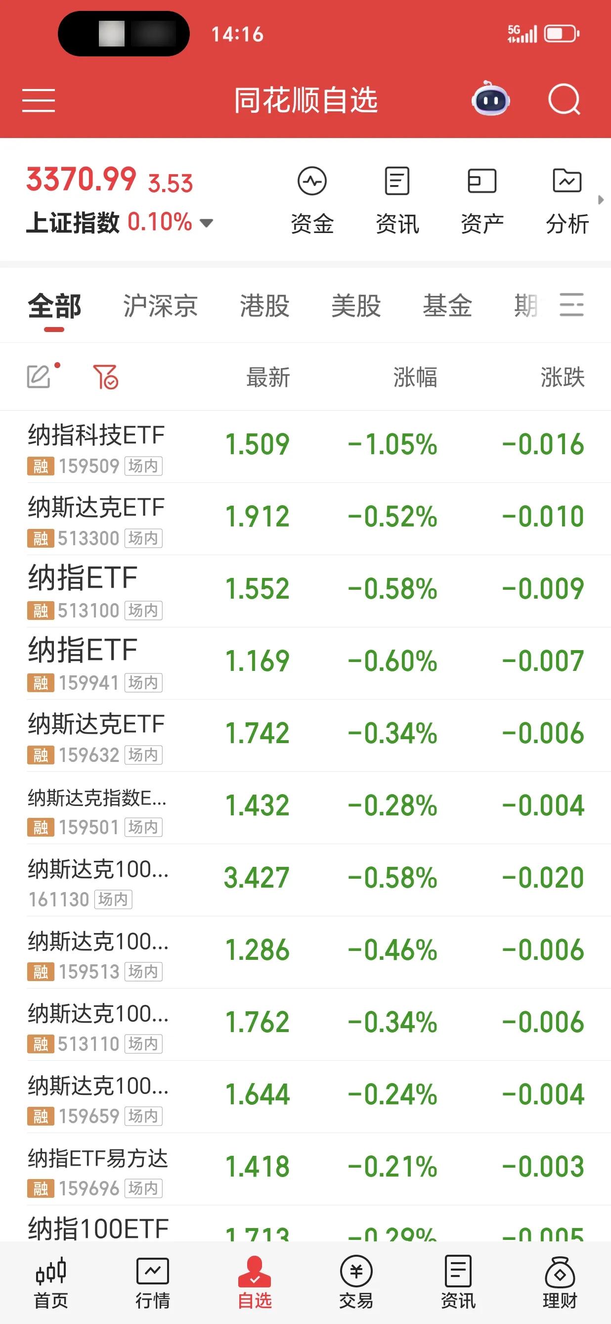 今日因国内ETF基金与美股纳指100的时差问题，ETF基金跟随纳指100期货下跌