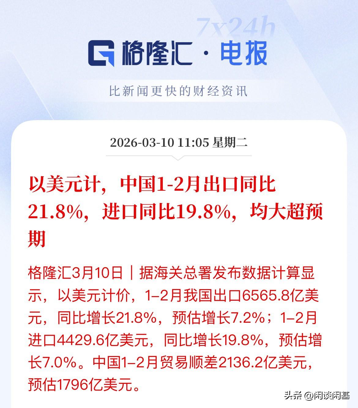 以美元计算，中国进出口贸易1-2月增长大超市场预期，出口贸易强劲增长，进口增长也