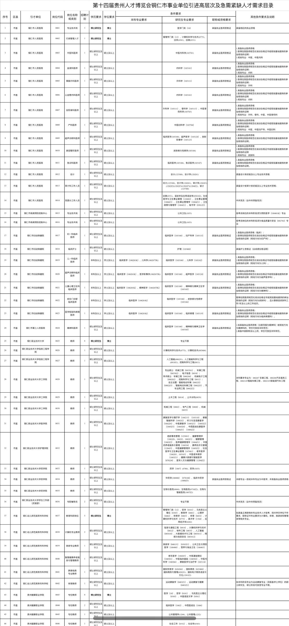 铜仁事业单位招366人！高学历优先！

📌 单位名称: 铜仁市事业单位
🌟 