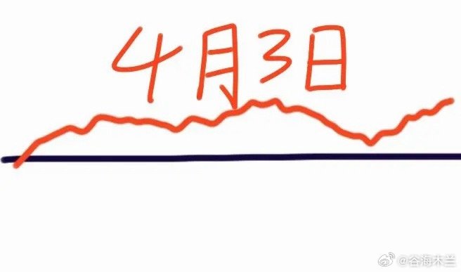 明天是A股本周最后一个交易日，大盘会怎么走呢？请看图，预计会先低开高走一路向上猛