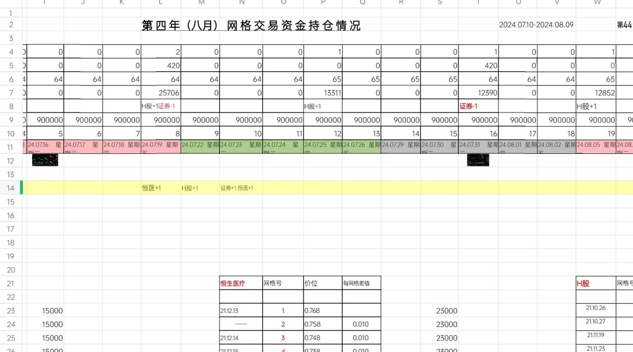 ETF网格交易：2024.08.05.  星期一， No：4-48.
美股崩了日