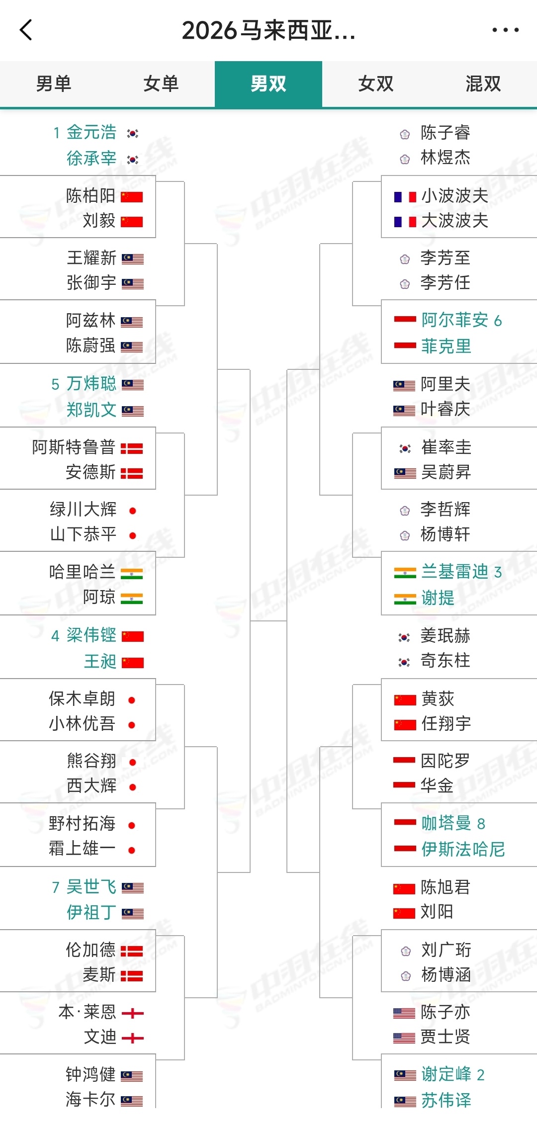 梁伟铿加油，健康完赛🥰🥰🥰 