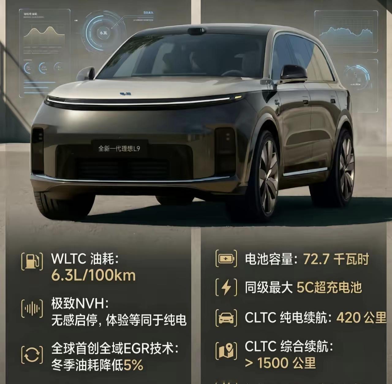 理想L9 livis，55.98万，爆款的几率大不大？

车身尺寸5255x20