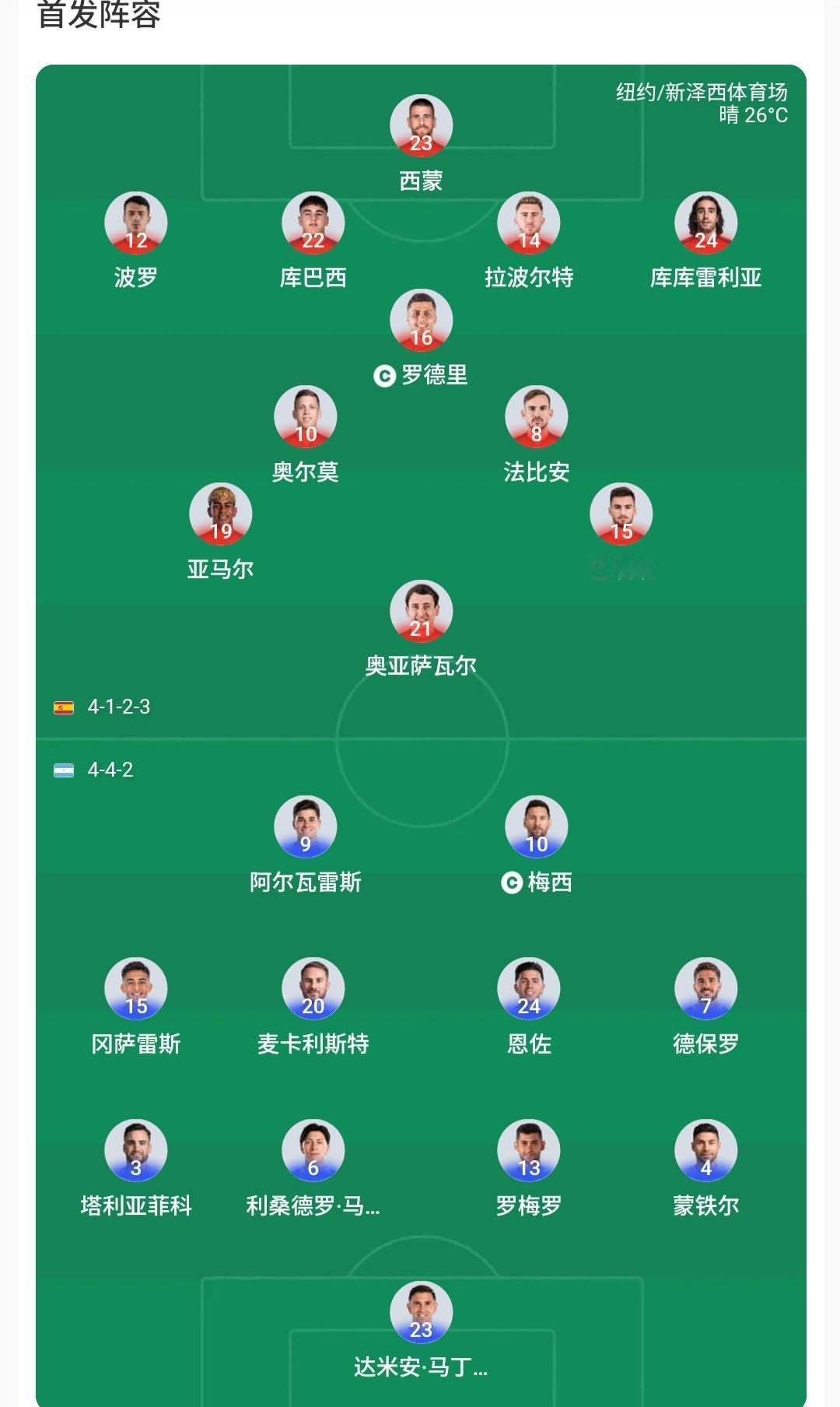 2026年世界杯决赛首发名单出炉！阿根廷队梅西继续首发但劳塔罗却继续替补真是太让