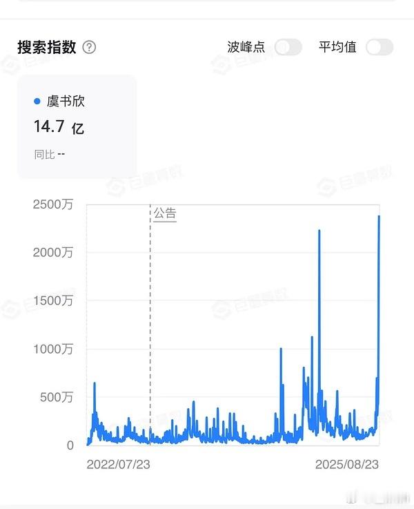 虞书欣大爆出圈 ​​​