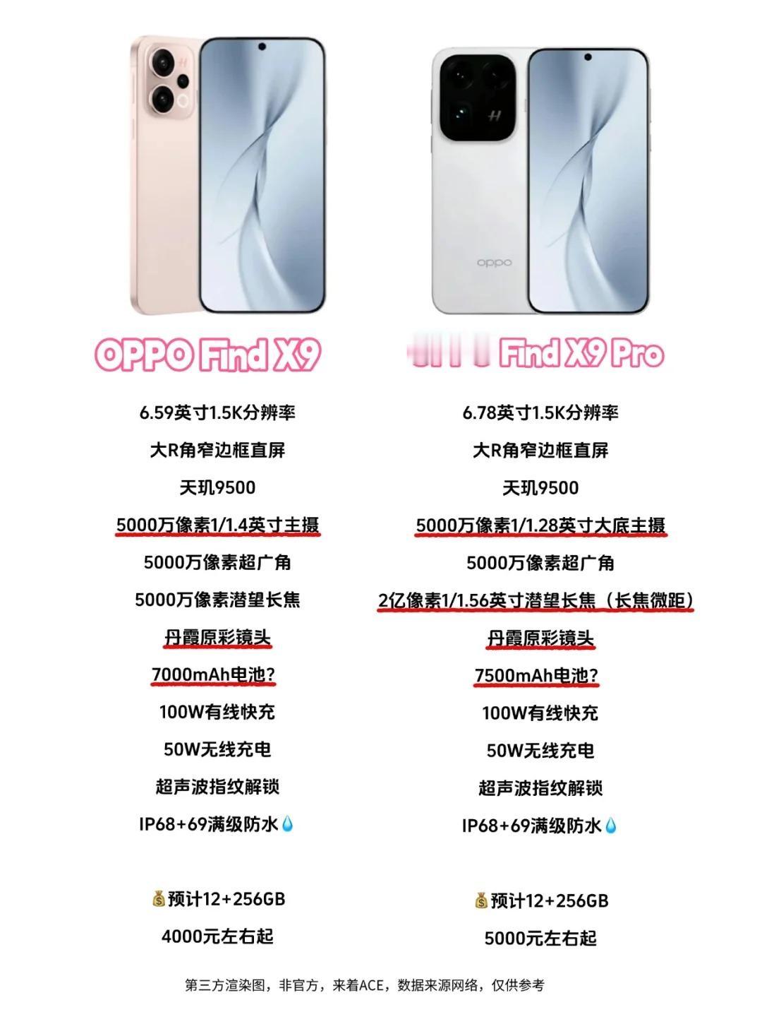 7500电池+2亿像素长焦！OPPO Find X9Pro这么强吗？ 

好家伙