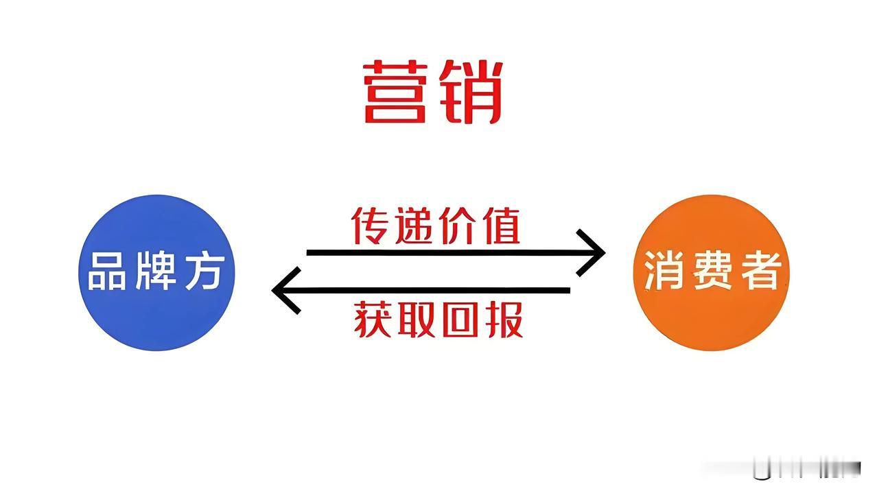 你认为营销的本质是什么?
将营销的本质拆解为10大模块，可以帮助我们更系统地理解