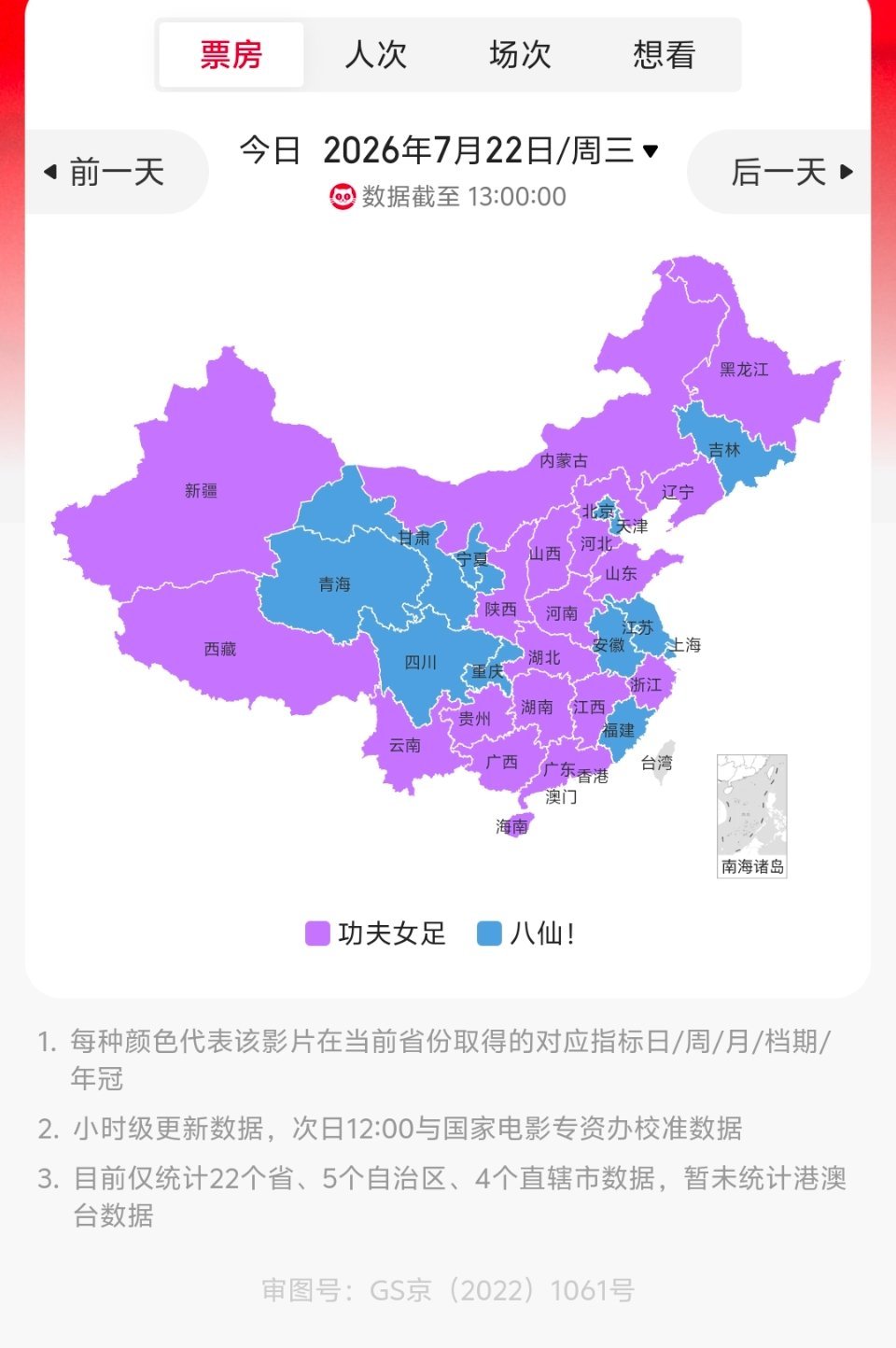 八仙口碑从昨天开始，八仙票房从北京/上海打开缺口，到今天，已经有更多的省份打开局