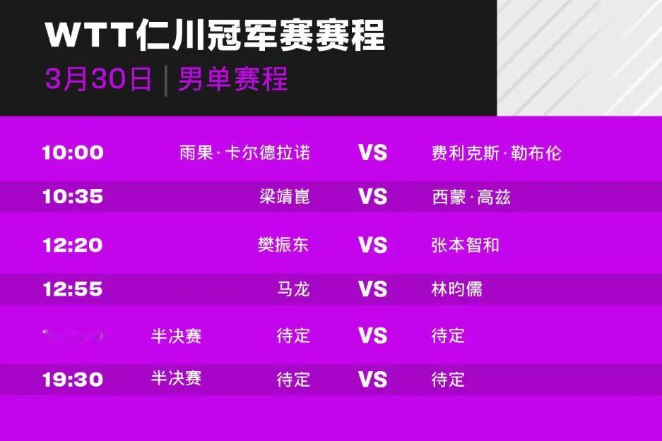 3月30日赛程：国乒7将力争全胜！
#WTT仁川冠军赛2024#
 比赛已打到四