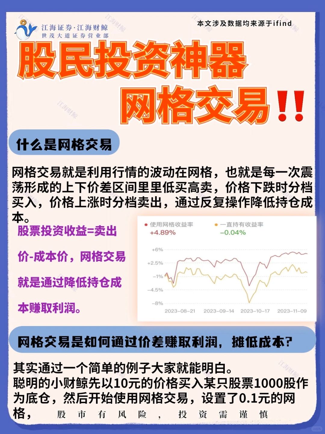 🔥吊打80%投资者的交易神器‼️
