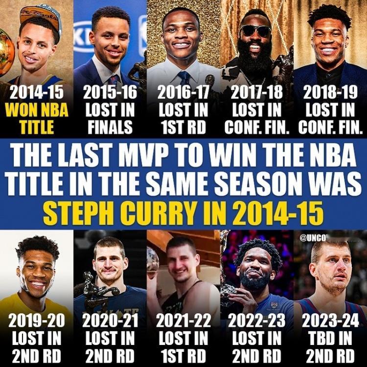 约老师危 上一位夺冠的当赛季MVP是14-15赛季的库里#约基奇##库里##NB