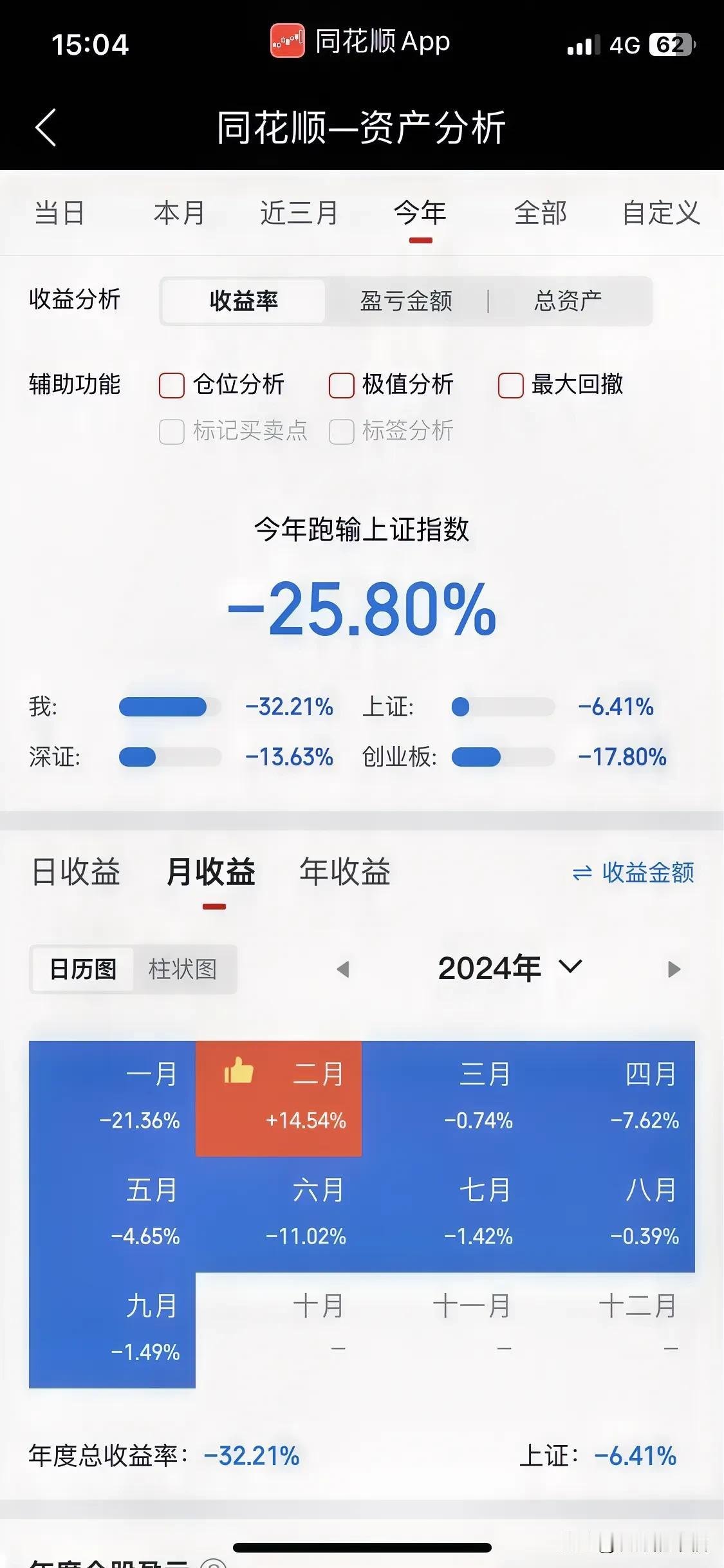 现身说法，
今年至今，
帐户亏损总额已达到32%，
而且还没到年底，
预估要亏损