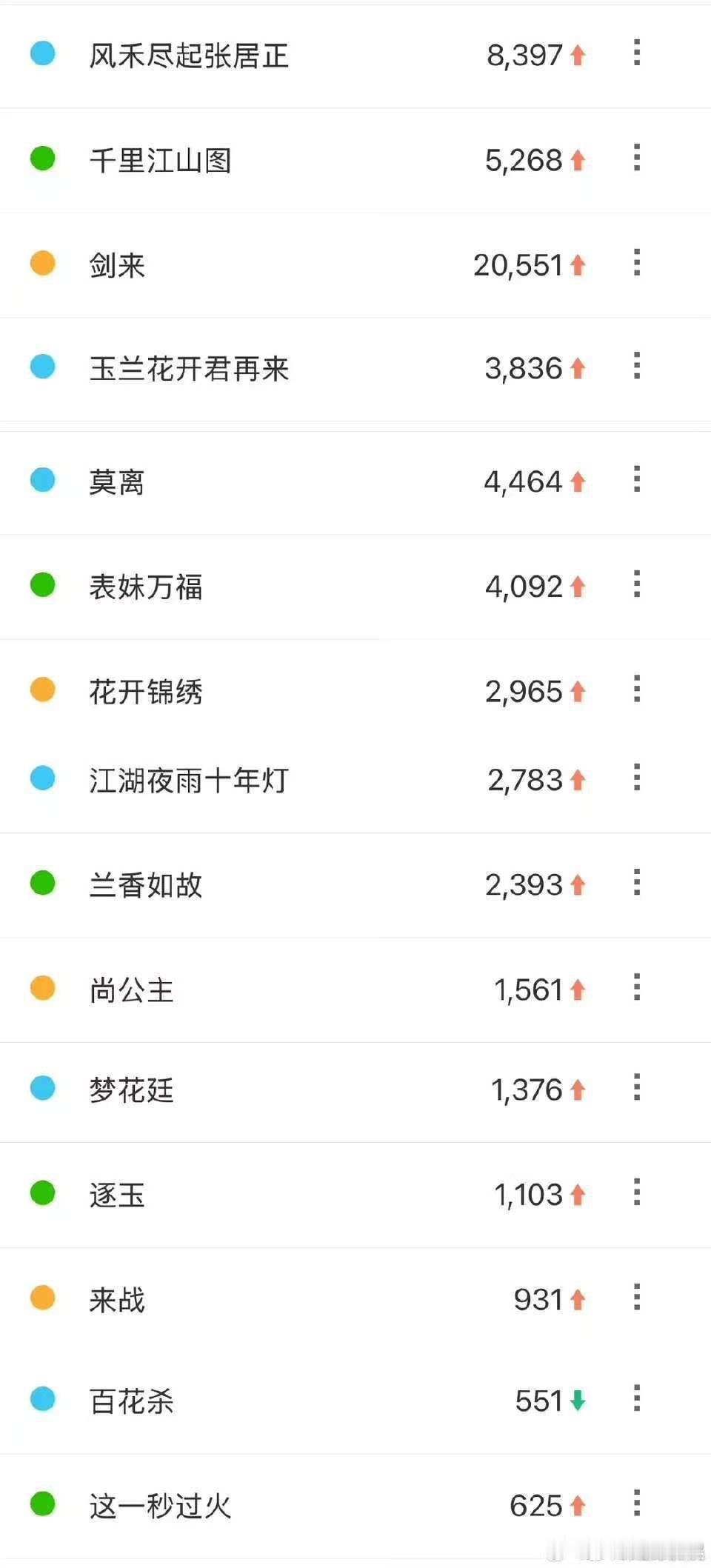腾讯视界大会剧集百指腾讯物料大会百指腾讯招商大会物料百指，不错不错，[鼓掌][鼓
