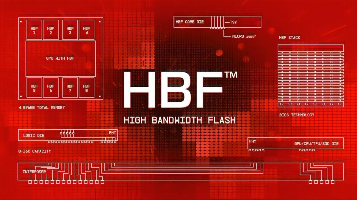 【SK海力士宣布与闪迪携手】2026年2月25日，SK海力士联合闪迪举办了“HB