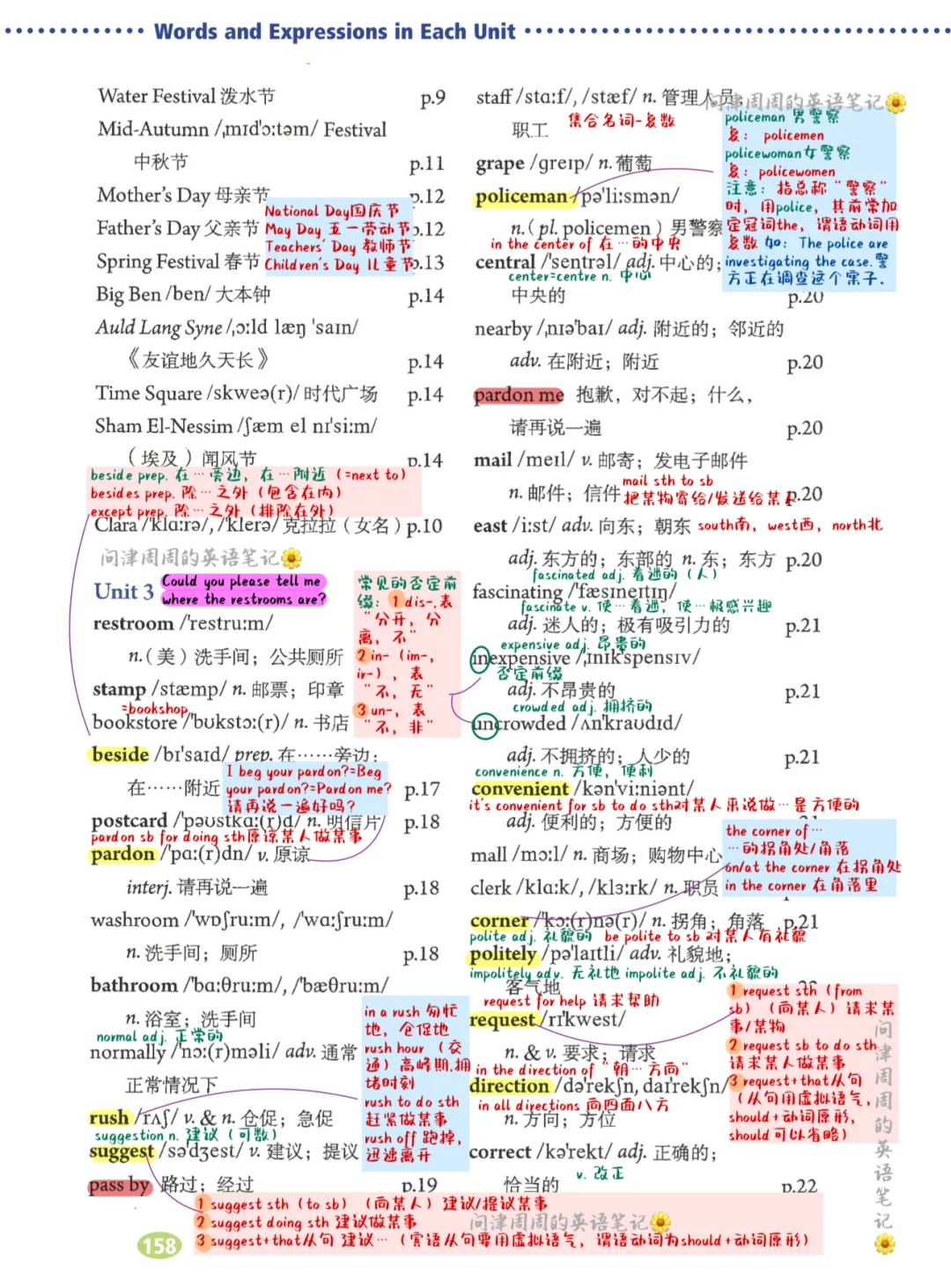 人教版九年级全册Unit3-Unit4单词表精解