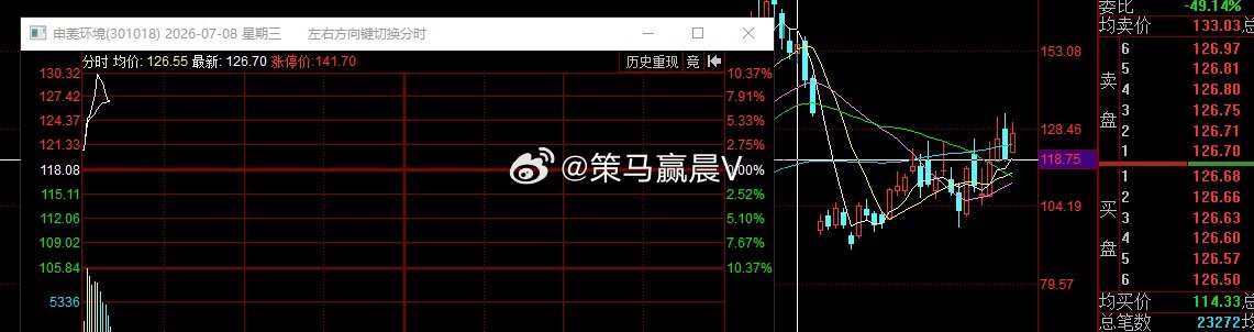 英伟达液冷重构方向。 高澜股份刚进行发帖跟踪，在手9个点。 英维克成本71.5元