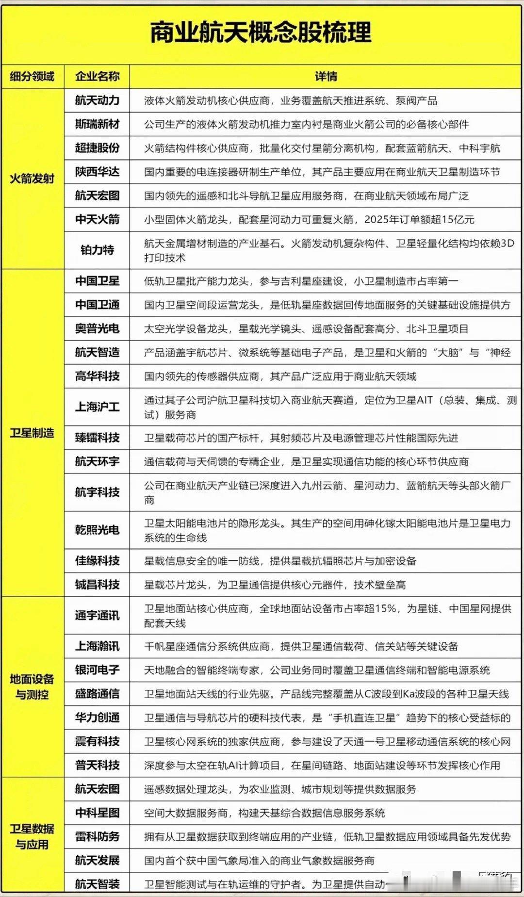 多重突发利好落地！商业航天彻底走强，即将开启超级产业大周期今天大盘整体涨跌分化，