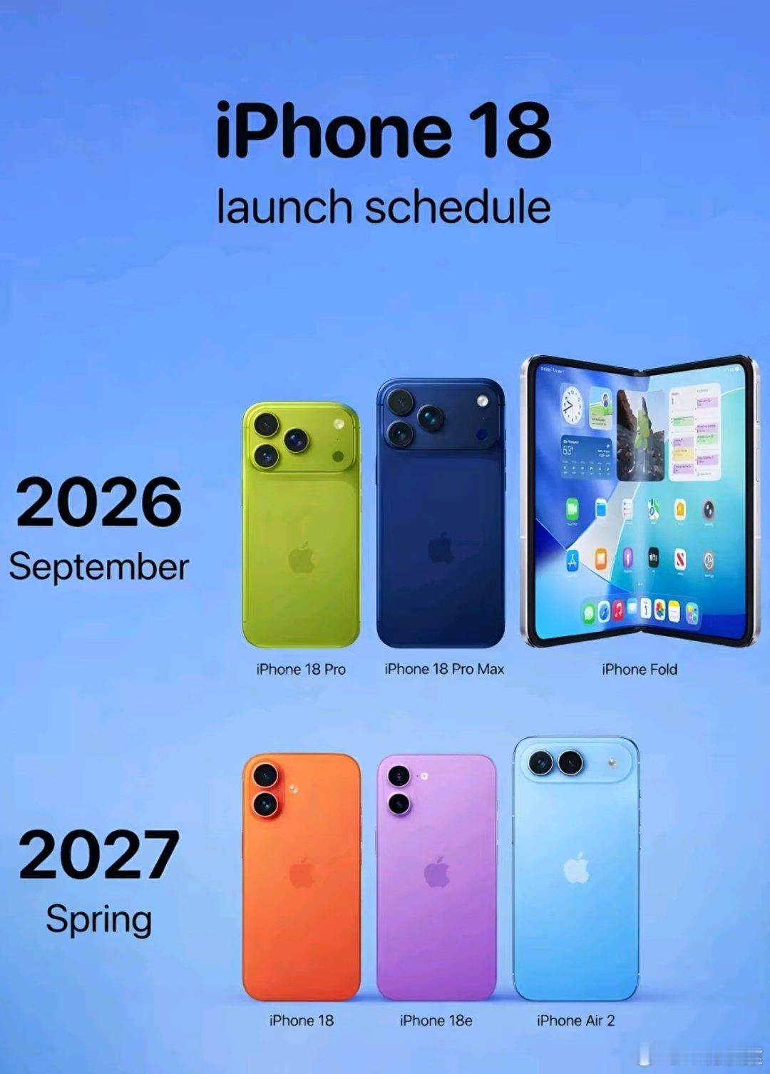 iPhone18再爆料iPhone18Pro秋季先发，苹果折叠屏手机今年首秀，i