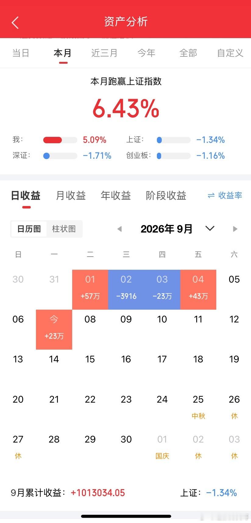 明日A股热点前瞻：四大板块有望引爆！晚上好，周一行情还算不错，最终只是沪指高开低