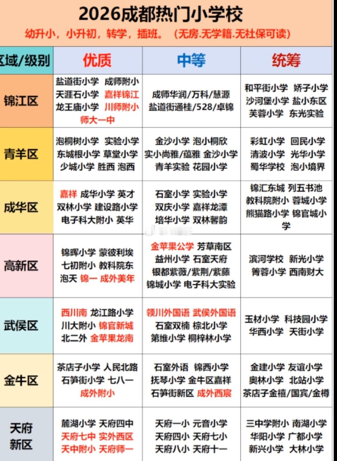 2026成都热门小学校 