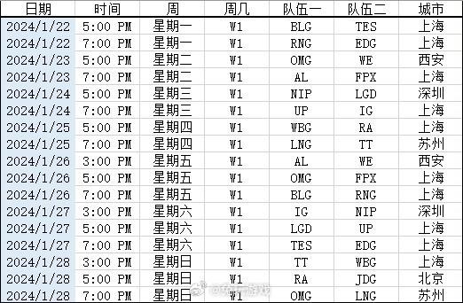 如果网传赛程是真的，你最期待哪场比赛？[干饭人]

#2024LPL春季赛赛程#
