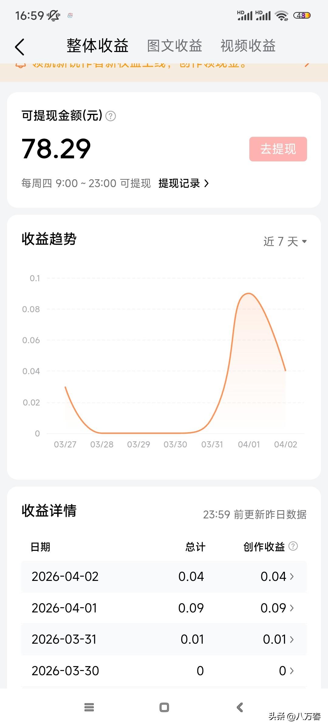 这是我来头条第五年，这是我每天坚持发文，发图片的收益，虽然每天甚至好几天才几分钱