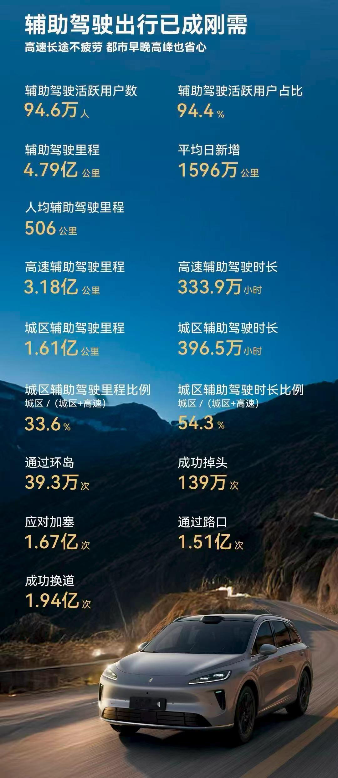 都在说智驾是汽车市场的下半场，那么什么才是好的智驾呢？针对这个问题，虽然不同人有
