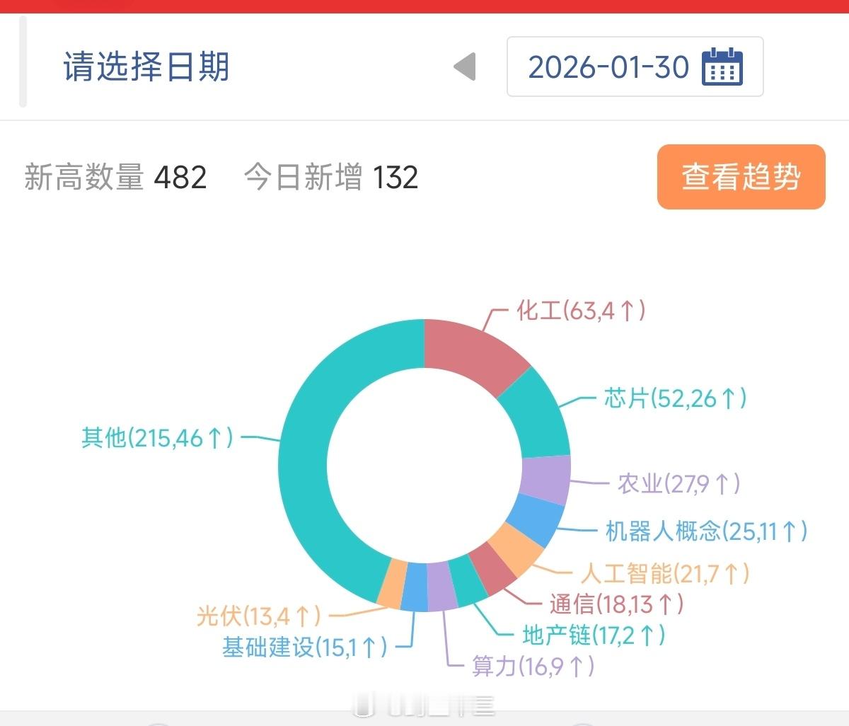 a股1月底，最新创新高板块！AI科技通胀，元宝Ai发红包刺激Ai云计算近期海内外