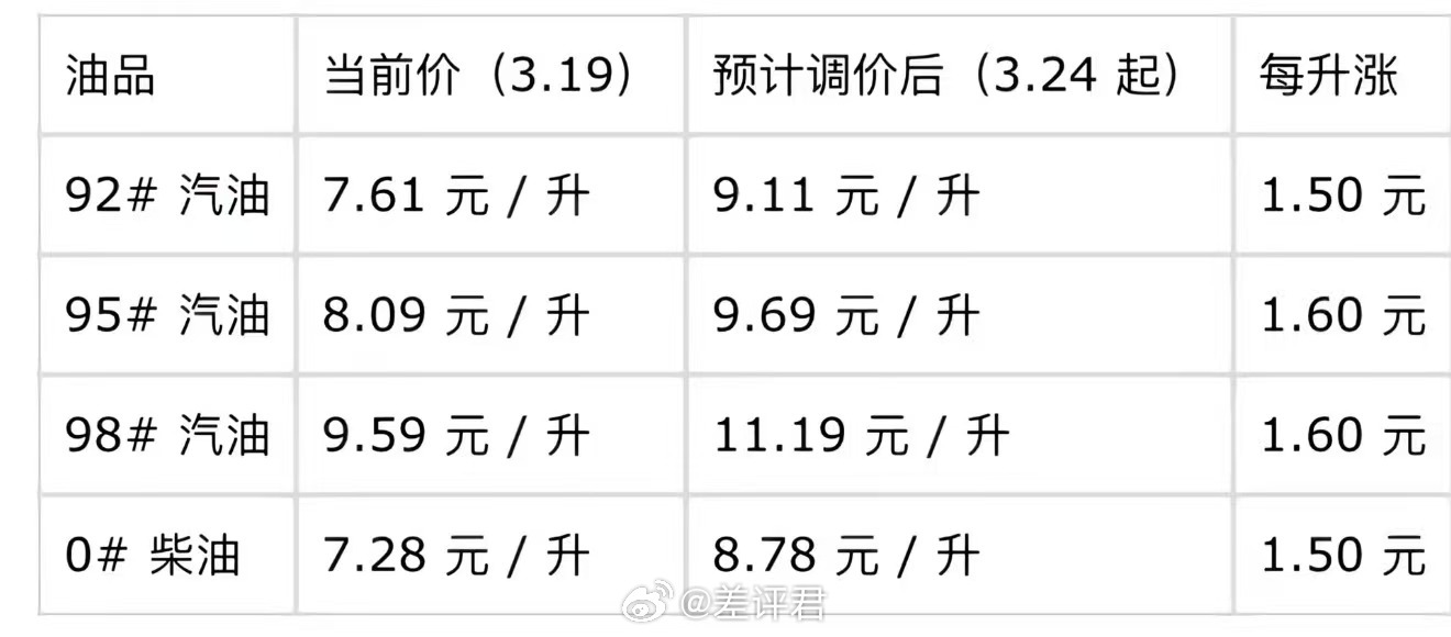 昨天去加油站阿姨特别热情要我们周末早点来。。。 