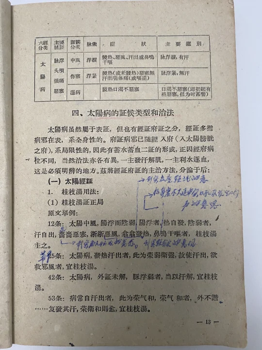 挖到1️⃣本60年代的伤寒论宝藏‼️