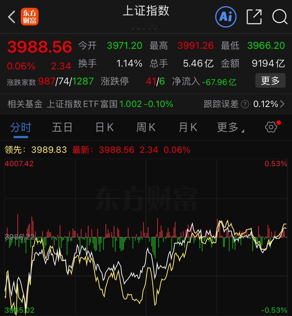 面对利空消息影响，A股依旧走出强势行情，不过目前还不能就此断定市场已经反转。今日