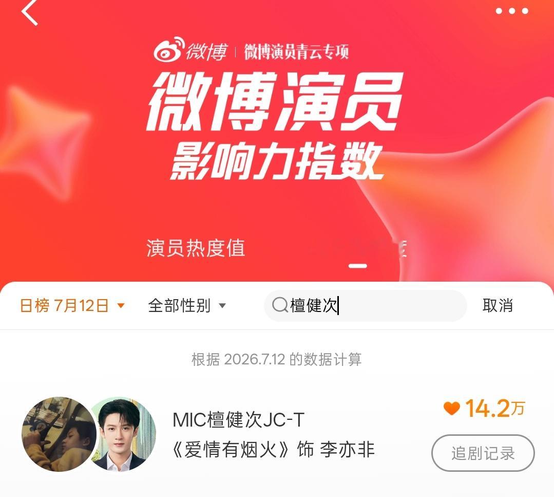 今天有没有忘记投的距离再前进一名还差0.3w票进去以后在“观众喜爱”找到那个🔍