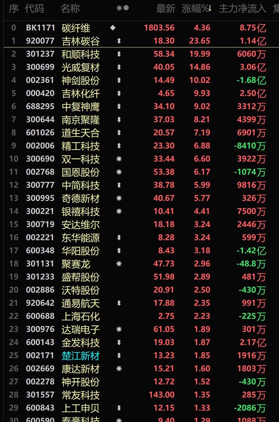 上热门话题🔥🔥🔥