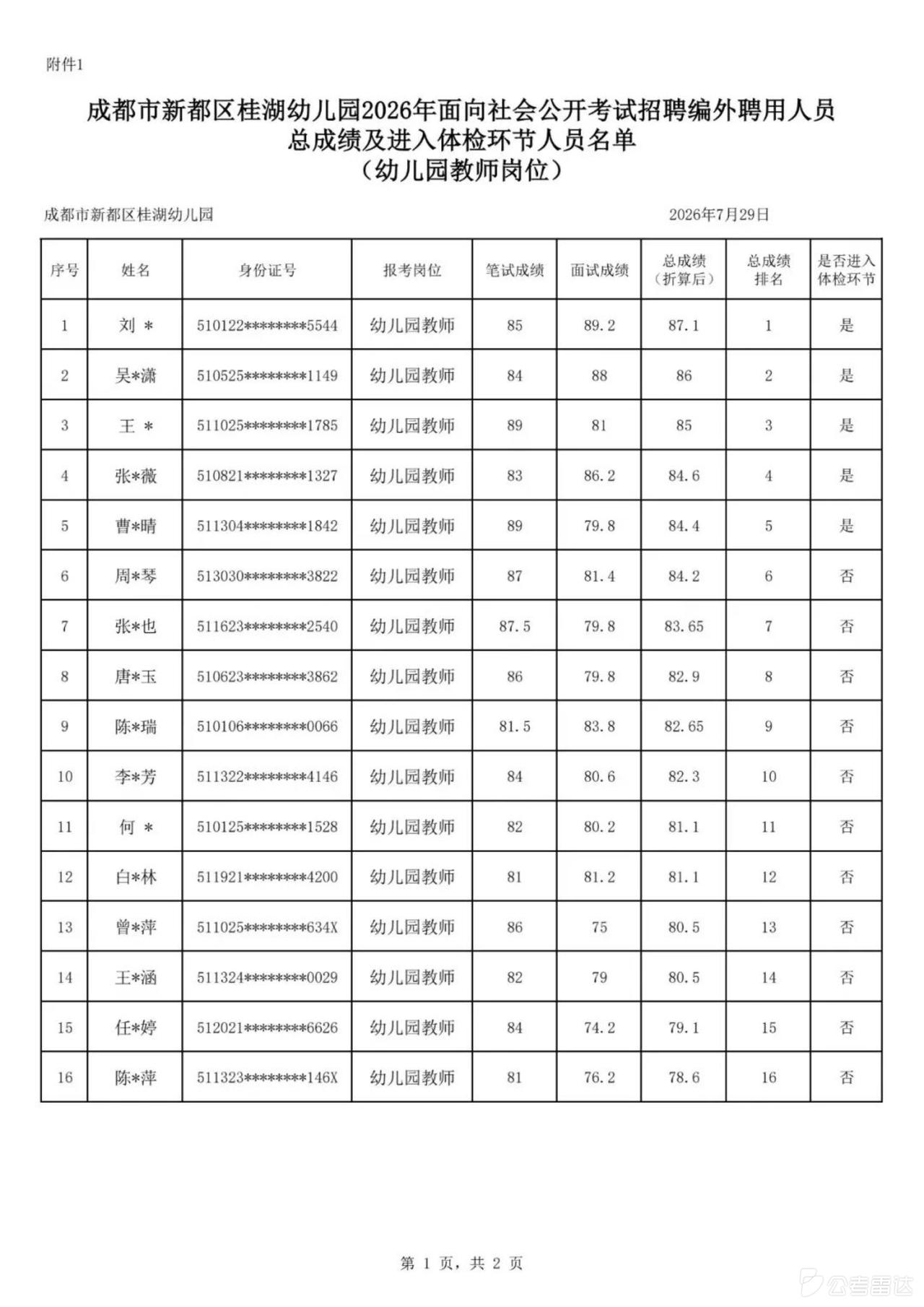 【四川成都】成都市新都区桂湖幼儿园2026年面向社会公开考试招聘编外聘用人员总成
