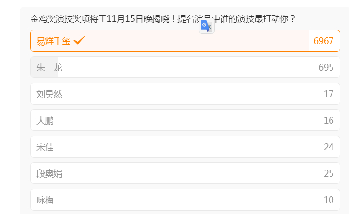 本届金鸡奖你看好谁拿最佳男主角从网络投票的角度上来看，易烊千玺真的是遥遥领先了我