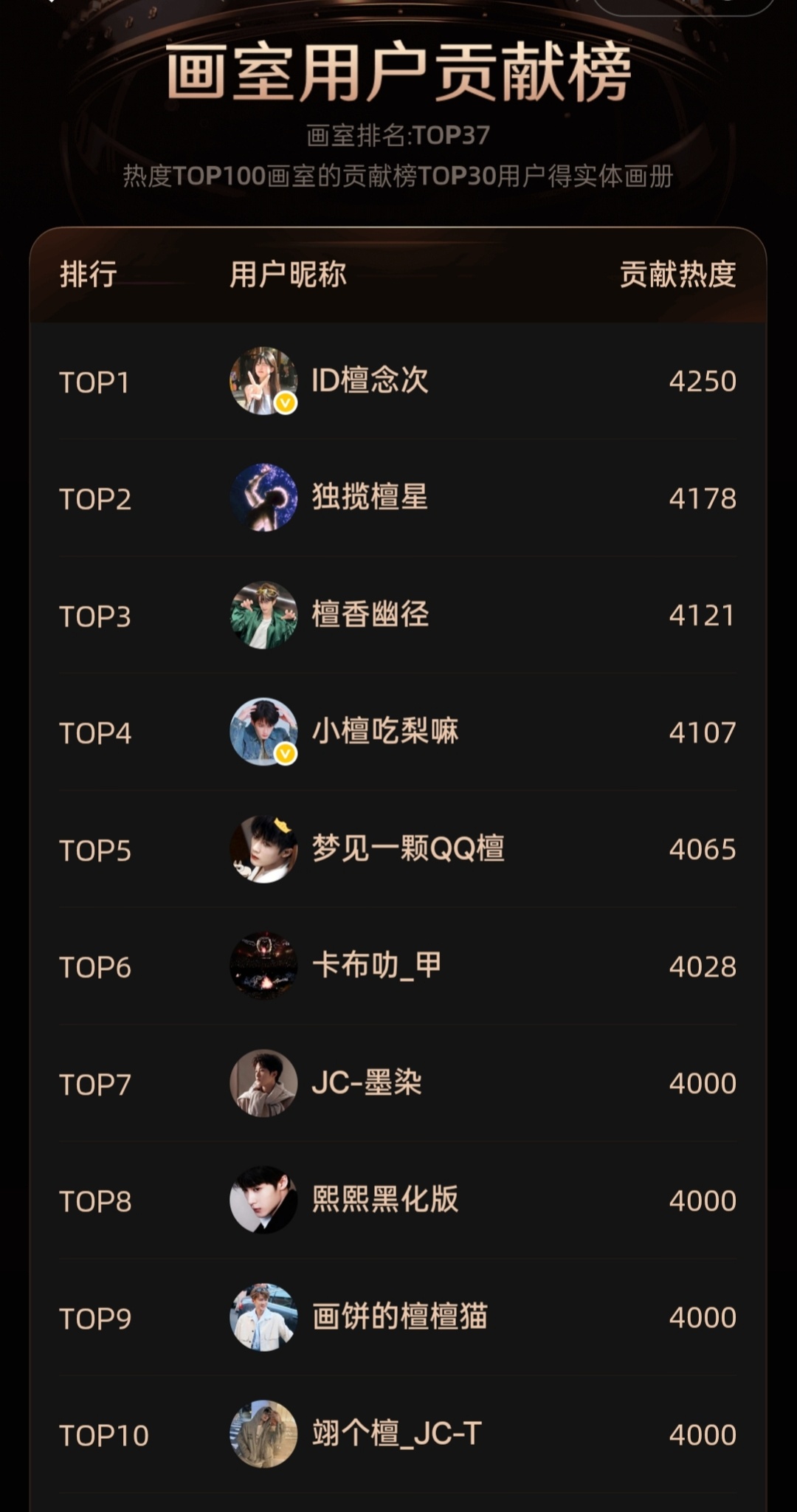 画室贡献前十名，点个赞，我700多名檀健次
