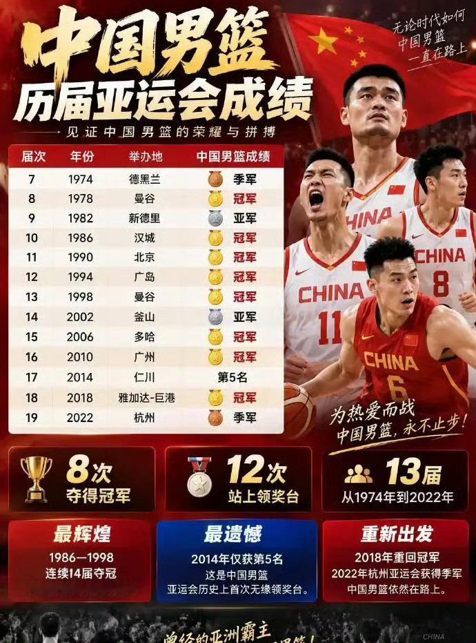 亚运会中国男足成绩首次超越男篮2026年名古屋亚运会上，中国U23男足摘得铜牌，