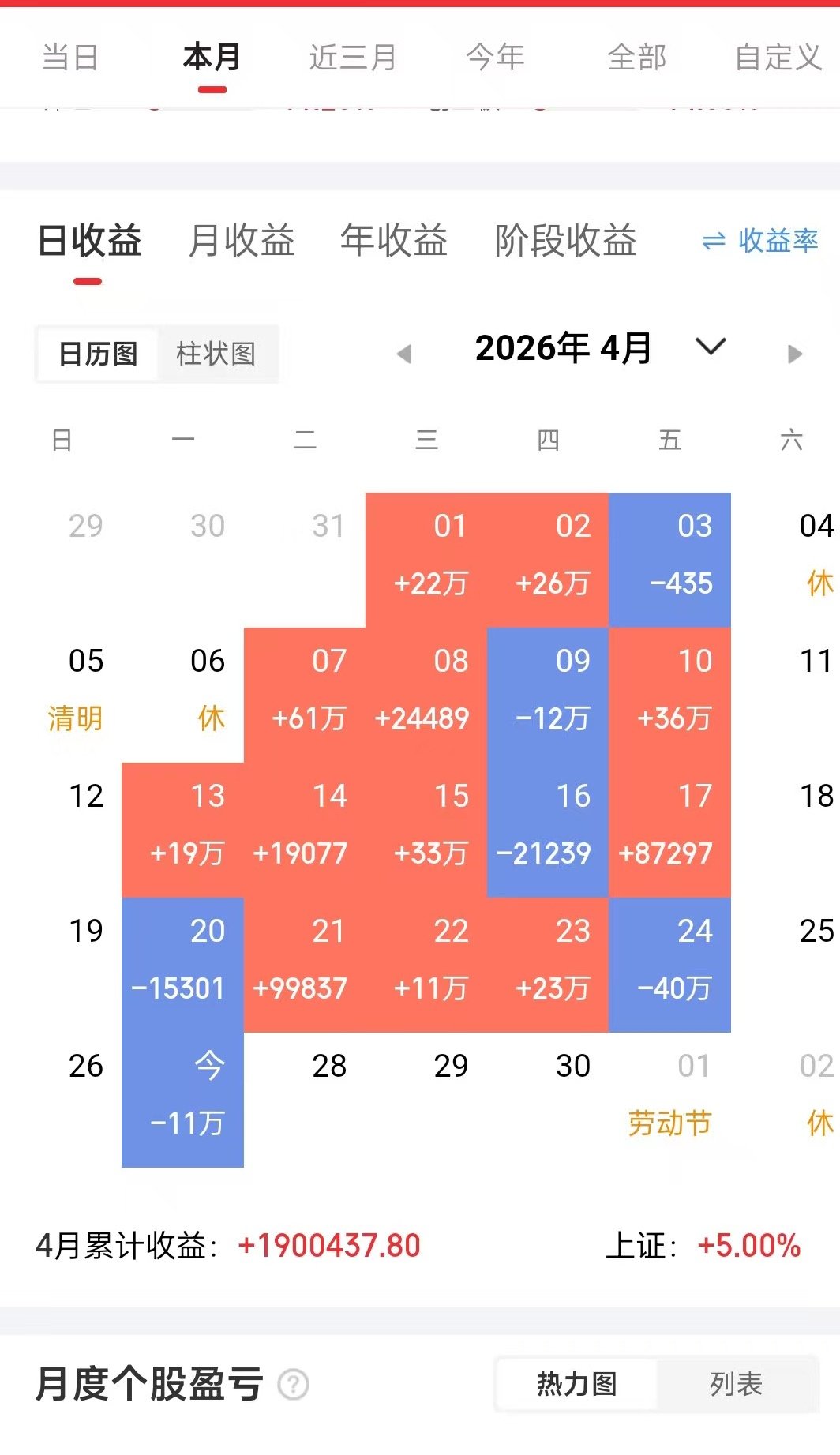 按兵不动明天静等花开🌹🌹🌹涨停值得期待 