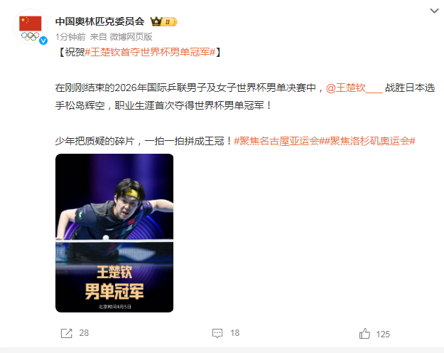 【#中国奥委会祝贺王楚钦夺冠# 】在刚刚结束的2026年国际乒联男子及女子世界杯