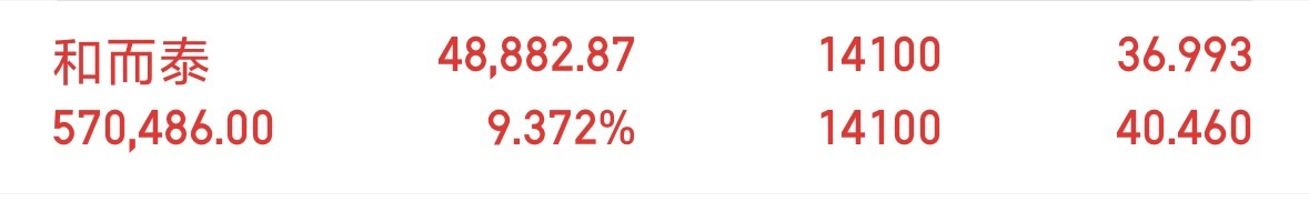 热情呢，热情呢，评论区的人呢？中线这么完美夜不出来冒冒泡吗？ ​​​