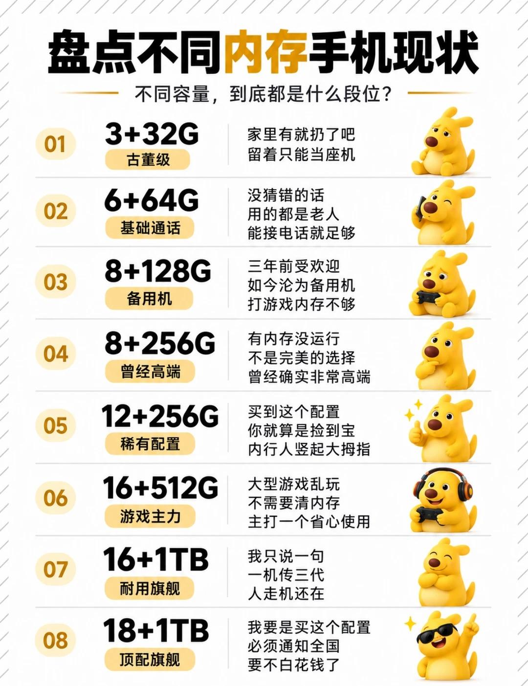 你的手机还剩多少空间
你的手机还剩多少空间
买手机时觉得“应该够了”，用着用着却