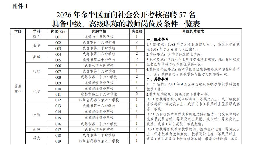 有中级、高级职称的老师看过来！
成都金牛区多所中学2026年7月面向社会公开考核