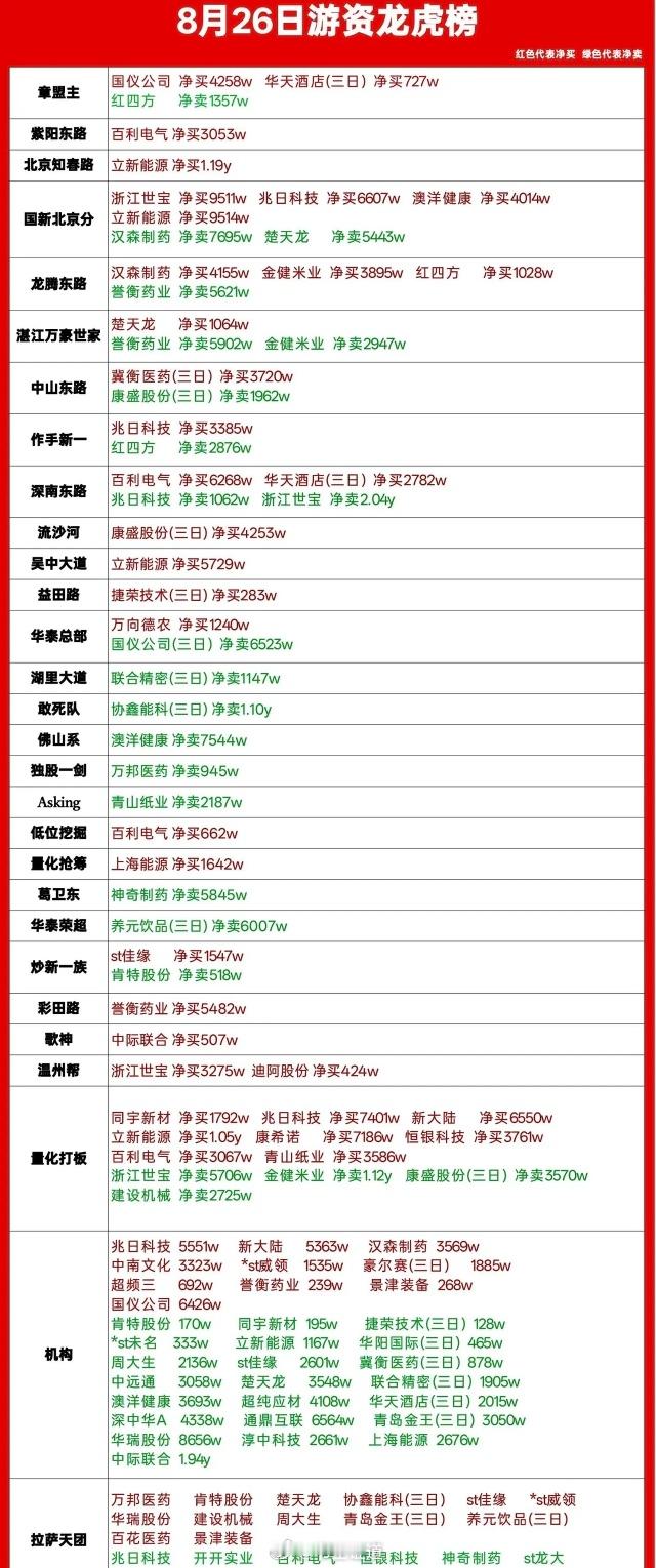 8.26龙虎榜 ​​​