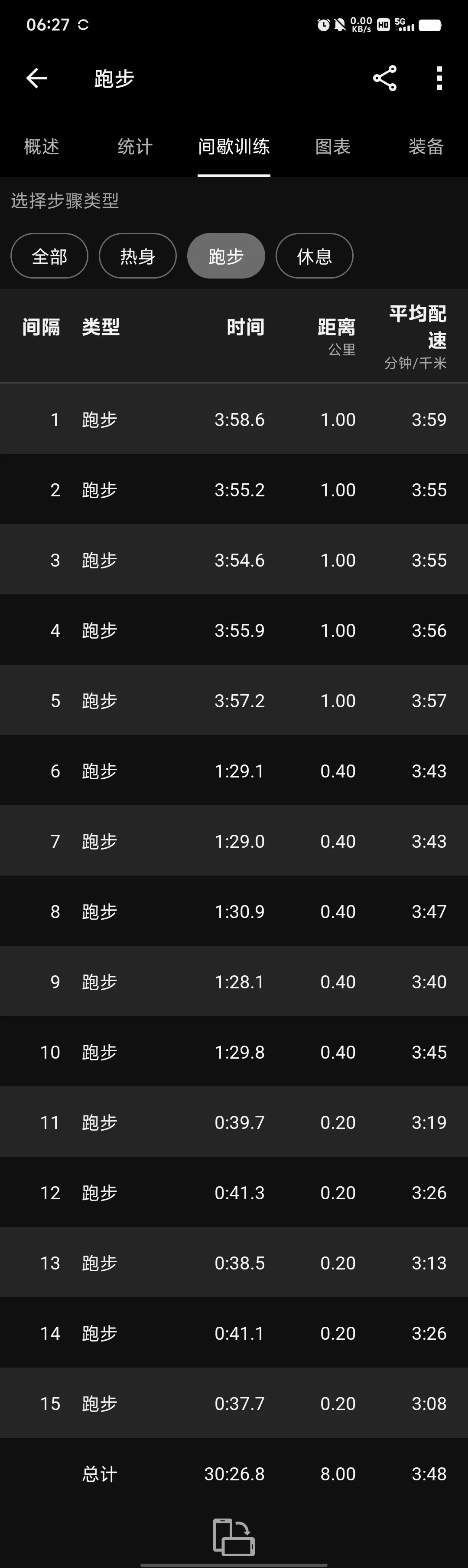 高温天不打折扣的完成课表-1km 间歇