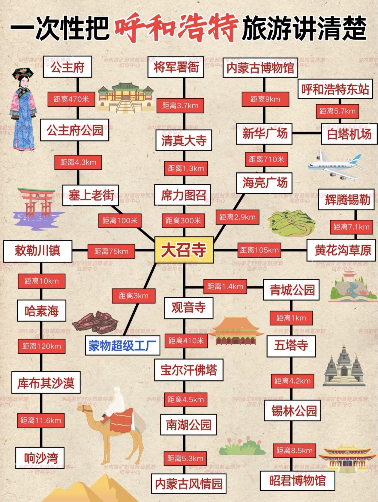 9～10月份呼和浩特3日游攻略～一次性给您讲清楚[灵光一闪]
